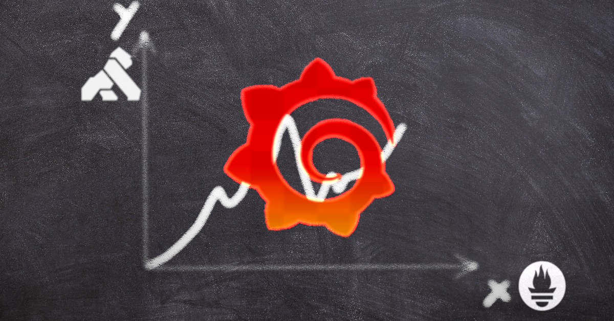 Having a date with Kong, the most popular API gateway in the world